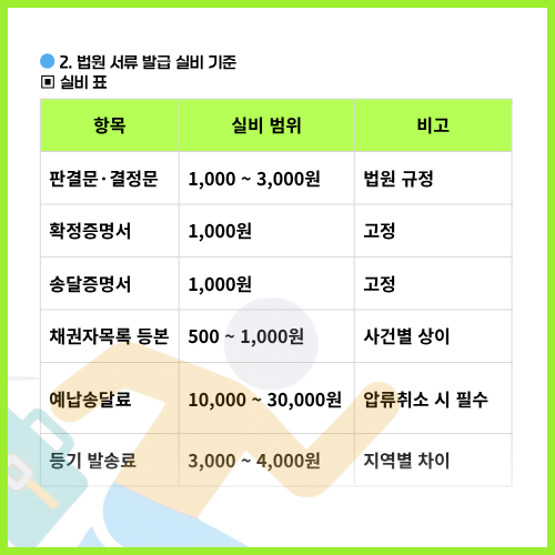 법원서류발급실비기준